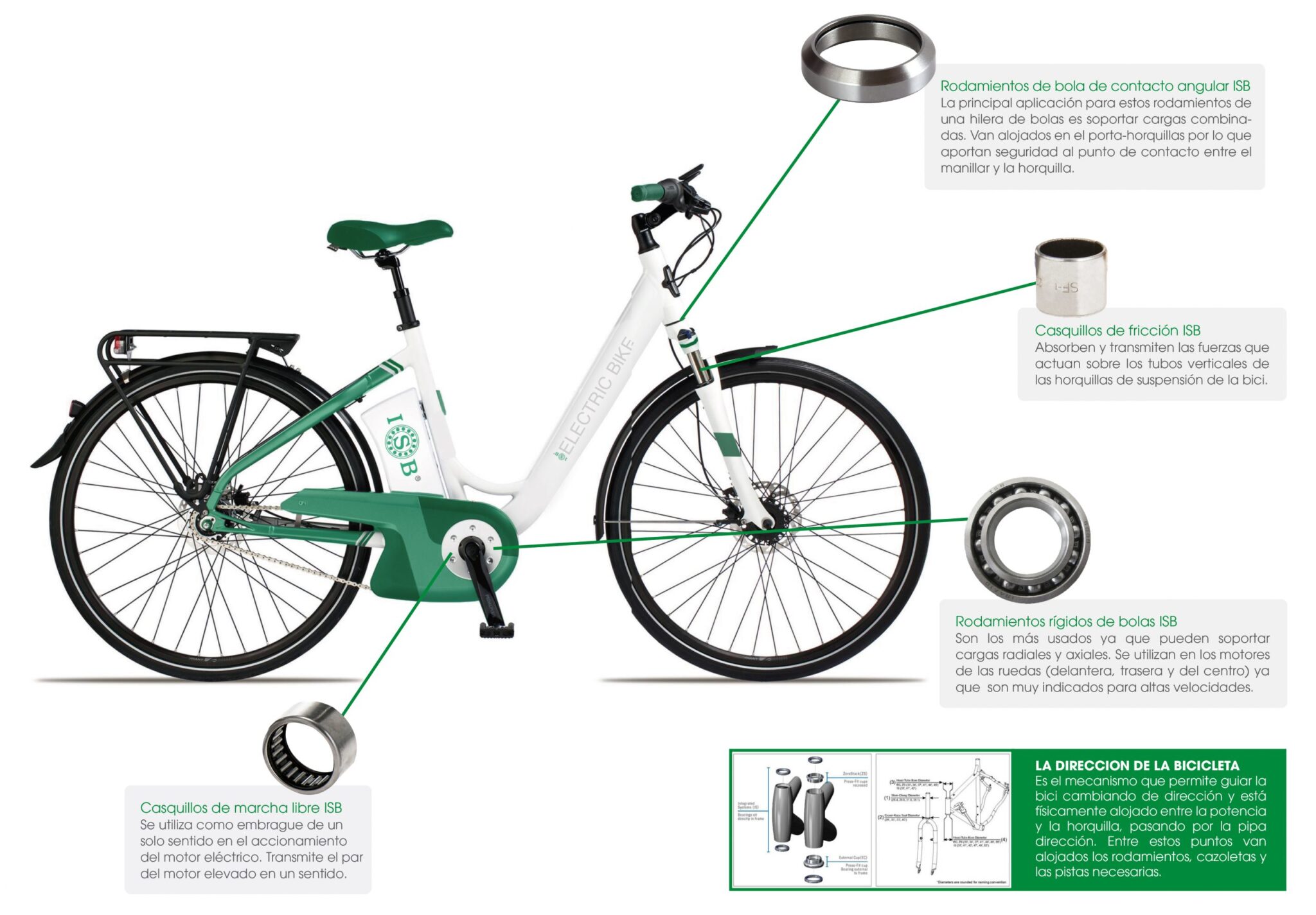 ISBSPORT | PARTES BICICLETA ELÉCTRICA