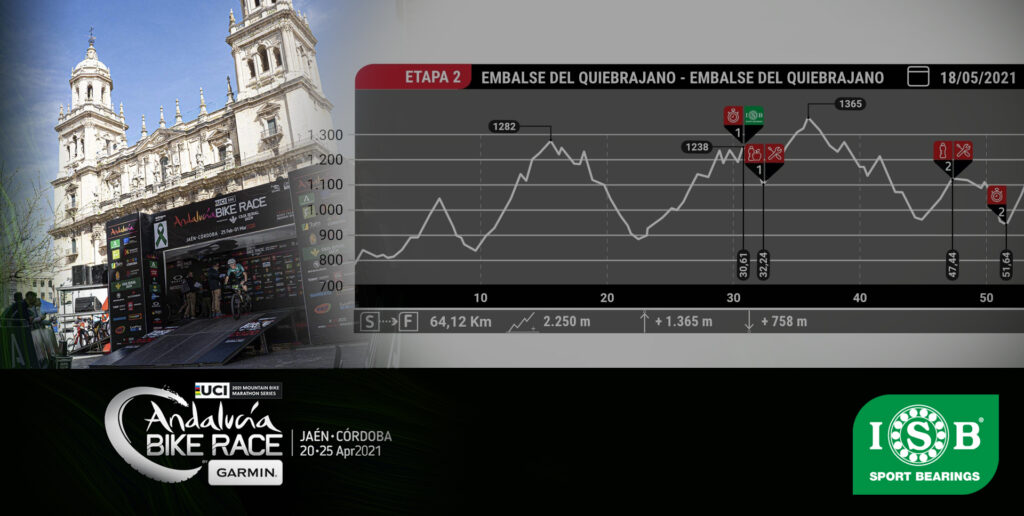 Recorrido Andalucia Bike Race 2021 ISB Sport