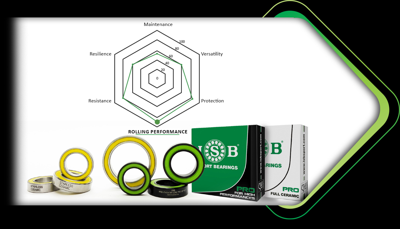 Rodamientos ISB SPORT - Serie PRO - EN